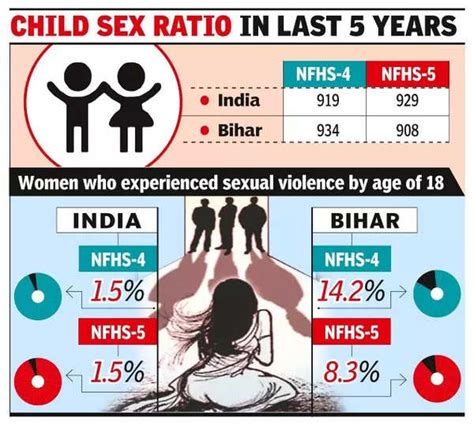 bihar sexy bihar sexy|Bihars Sex Ratio Drops to 882: Government Acts Against